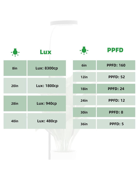 Luz de Crecimiento LED PRONORO 20W Espectro Completo Ajustable Luz de Crecimiento LED PRONORO 20W Espectro Completo Ajustable