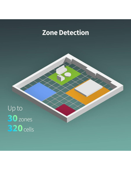 Sensor de Presencia Aqara FP2 con Radar mmWave y Detección de Caídas Sensor de Presencia Aqara FP2 con Radar mmWave y Detección de Caídas