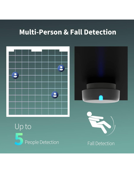 Sensor de Presencia Aqara FP2 con Radar mmWave y Detección de Caídas Sensor de Presencia Aqara FP2 con Radar mmWave y Detección de Caídas