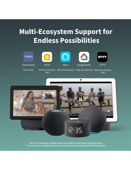 Sensor de Presencia Aqara FP2 con Radar mmWave y Detección de Caídas Sensor de Presencia Aqara FP2 con Radar mmWave y Detección de Caídas