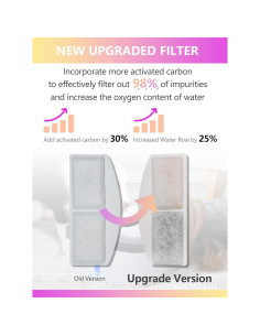 Filtros de Reemplazo TOGGATH para Fuente de Agua Gatos 12 Piezas 2