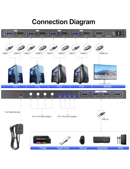 Interruptor KVM HDMI 4 Puertos 8K 60Hz Bcrokory USB 3.0 Interruptor KVM HDMI 4 Puertos 8K 60Hz Bcrokory USB 3.0