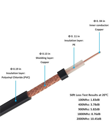 Cable Coaxial RG58 15.24m FMUSER UHF Macho 50 Ohm para Radio