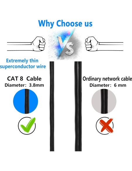 Cable Ethernet Cat8 SinLoon 0.3M 40Gbps 2000MHz Ángulo 90 Cable Ethernet Cat8 SinLoon 0.3M 40Gbps 2000MHz Ángulo 90