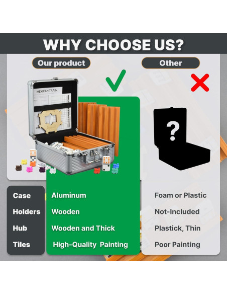 Dominó Mexicano Doble 12 Queensell con 4 Soportes de Madera Dominó Mexicano Doble 12 Queensell con 4 Soportes de Madera