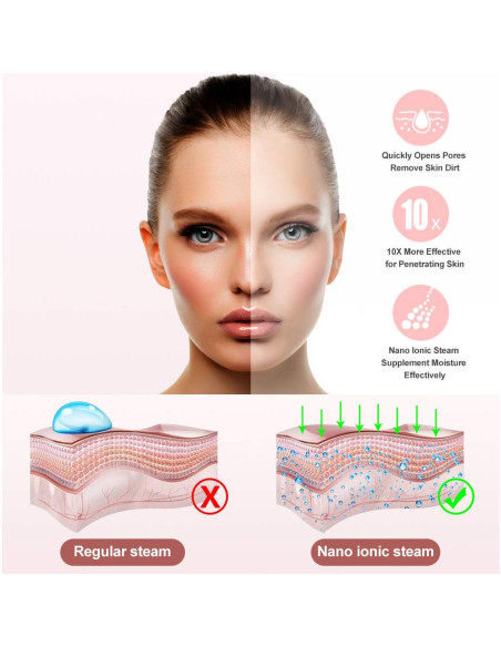 Vaporizador Facial Amconsure Nano Iónico 100ml Hidratante Vaporizador Facial Amconsure Nano Iónico 100ml Hidratante