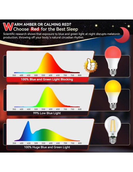 Bombillas LED rojas Neporal 9W 625nm para dormir - Paquete de 3 Bombillas LED rojas Neporal 9W 625nm para dormir - Paquete de 3