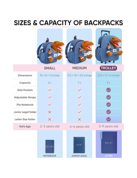 Mochila Rodante Dinosaurio Naturally KIDS 31.75x27.94cm Mochila Rodante Dinosaurio Naturally KIDS 31.75x27.94cm