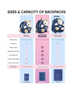 Mochila Unicornio Naturally KIDS para Niñas 4-6 Años 2