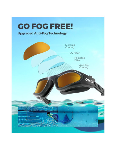 Gafas de natación OMID polarizadas antiempañantes para adultos