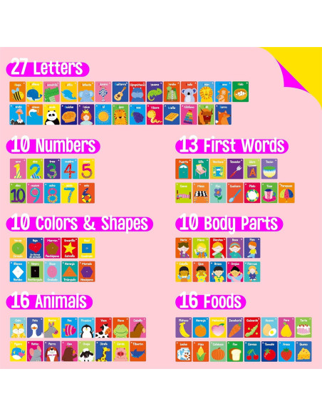 51 Tarjetas Cognitivas SpriteGru para Bebés en Español 51 Tarjetas Cognitivas SpriteGru para Bebés en Español