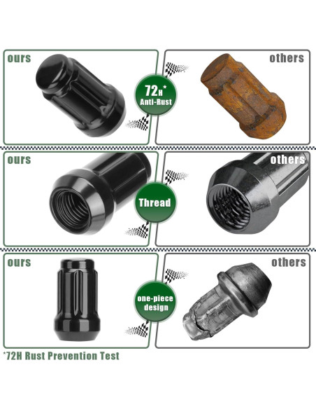 Tuercas de Llanta ATV M10x1.25 Glorider 16pcs Negras con Llave Tuercas de Llanta ATV M10x1.25 Glorider 16pcs Negras con Llave