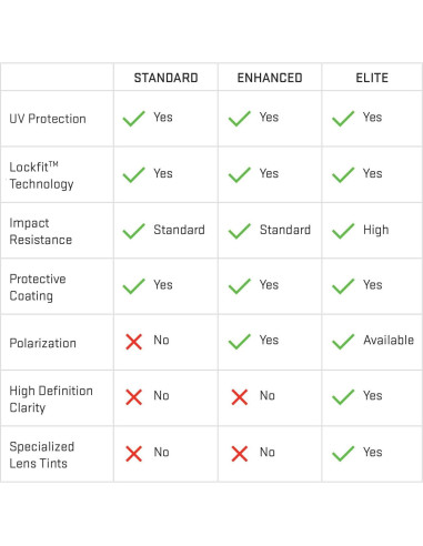 Lentes Revant para Gafas Oakley Holbrook Azul Hielo