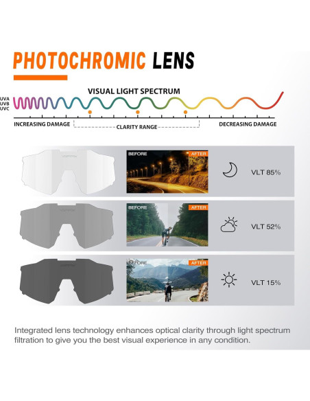 Gafas de sol deportivas VOZAPOW XL fotocromáticas para ciclismo Gafas de sol deportivas VOZAPOW XL fotocromáticas para ciclismo