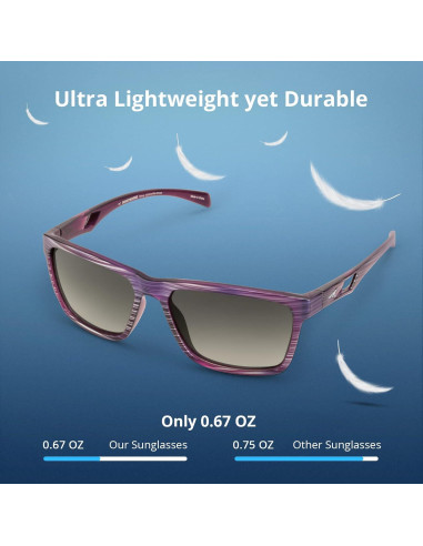 Gafas de Sol Polarizadas KastKing para Hombres y Mujeres