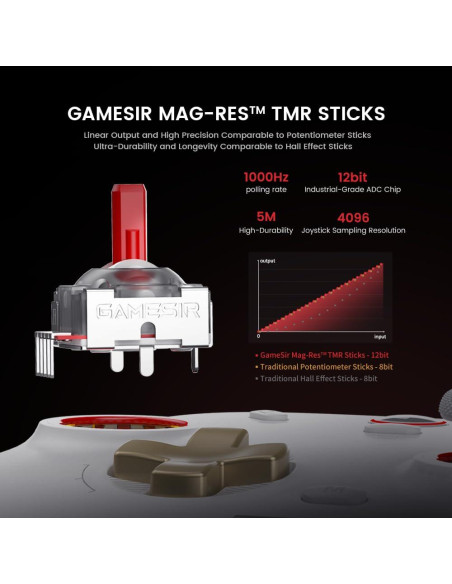 Controlador Inalámbrico GameSir Cyclone 2 - RGB, Carga Rápida Controlador Inalámbrico GameSir Cyclone 2 - RGB, Carga Rápida