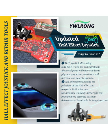 Joystick Efecto Hall para Asus ROG Ally y GPD Win3