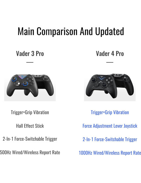 Controlador FLYDIGI Vader 4 Pro con joystick Hall y vibración Controlador FLYDIGI Vader 4 Pro con joystick Hall y vibración