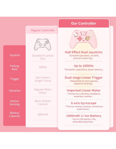Controlador Inalámbrico Kuitmor para PC/Switch/iOS/Android