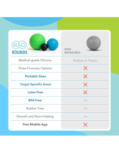 Pelotas de Masaje RAD Rounds - Terapia Miofascial (Paquete de 3)