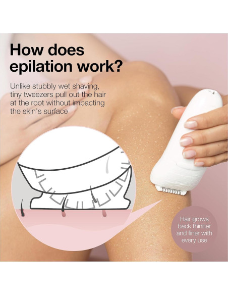 Epilador Braun Silk-épil 5-620 Inalámbrico Recargable 6 Piezas Epilador Braun Silk-épil 5-620 Inalámbrico Recargable 6 Piezas