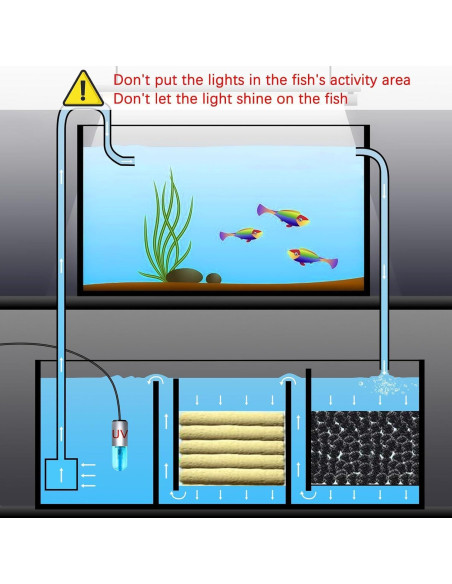 Luz UV para Acuario JAHEA 3W Mini Desinfección Efectiva Luz UV para Acuario JAHEA 3W Mini Desinfección Efectiva