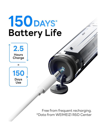 Cepillo de dientes eléctrico SAKYPRORAL G5S con pantalla AI Cepillo de dientes eléctrico SAKYPRORAL G5S con pantalla AI