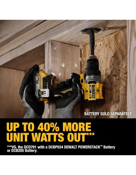 Taladro Atornillador Inalámbrico DEWALT 20V MAX XR 1/2" Taladro Atornillador Inalámbrico DEWALT 20V MAX XR 1/2"