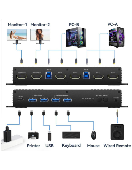 KVM Switch HDMI 2 Monitores 2 Computadoras 4K 144Hz Daoistek KVM Switch HDMI 2 Monitores 2 Computadoras 4K 144Hz Daoistek