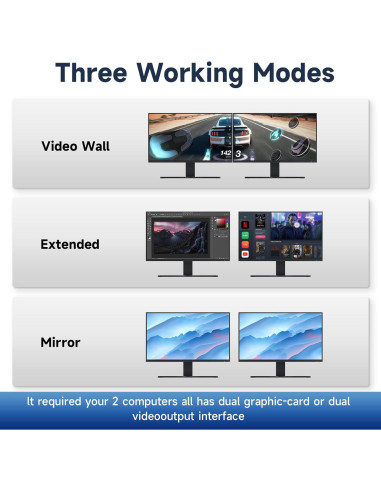 KVM Switch HDMI 2 Monitores 2 Computadoras 4K 144Hz Daoistek