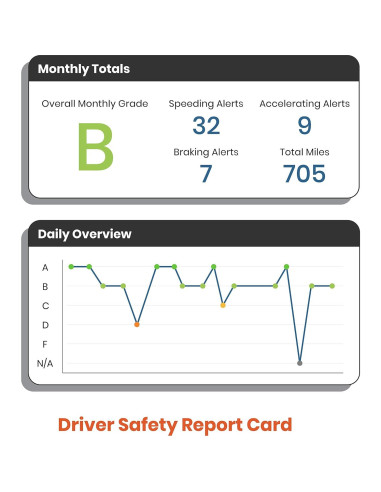 Rastreador GPS MOTOsafety OBD 4G para Vehículos en Tiempo Real