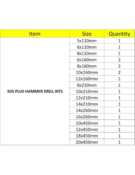 Juego de Brocas SDS Plus FF ERA - 20 Piezas para Concreto Juego de Brocas SDS Plus FF ERA - 20 Piezas para Concreto