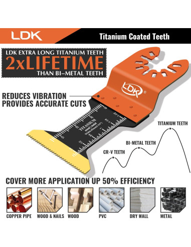 Kit 24 Hojas Multiherramienta LDK Titanio Universal