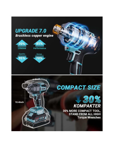 Llave de Impacto Inalámbrica TITA-DONG 21V 1600Nm 6 Velocidades