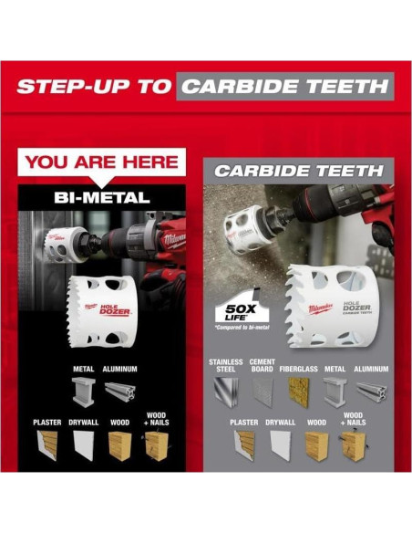 Kit de Sierra de Corona Milwaukee 49-22-4025 13 Piezas Kit de Sierra de Corona Milwaukee 49-22-4025 13 Piezas