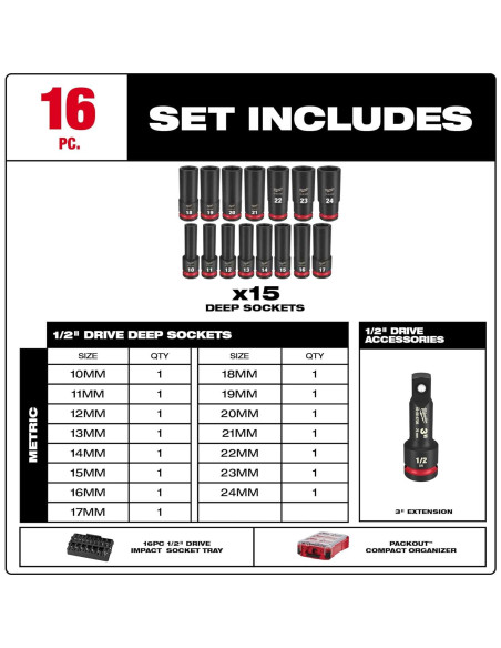 Juego de Enchufes Milwaukee MET Impact 1/2" 16 Piezas Juego de Enchufes Milwaukee MET Impact 1/2" 16 Piezas