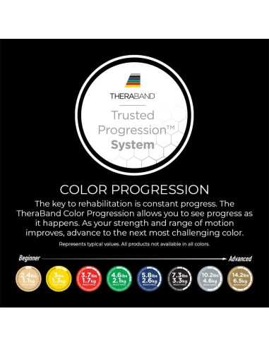 Tubo de Resistencia THERABAND Verde Pesado 7.62m - Ejercicio y Rehabilitación