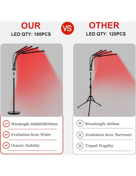 Lámpara de Terapia de Luz Roja 180 LEDs Dongguan 660/850/940nm Lámpara de Terapia de Luz Roja 180 LEDs Dongguan 660/850/940nm