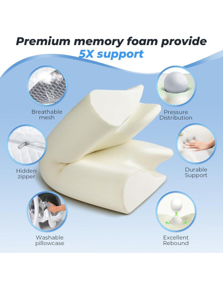 Almohada Cervical Ergonomica SAHEYER Espuma Viscoelástica Almohada Cervical Ergonomica SAHEYER Espuma Viscoelástica