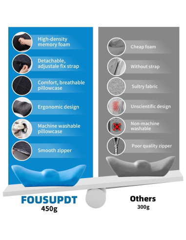 Almohada Lumbar FOUSUPDT Espuma Viscoelástica 46x25 cm