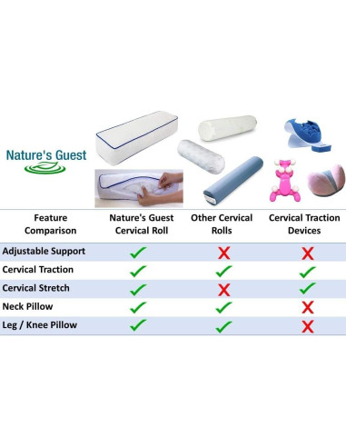 Cojín Cervical Ajustable Nature's Guest 43x11 cm Hipoalergénico