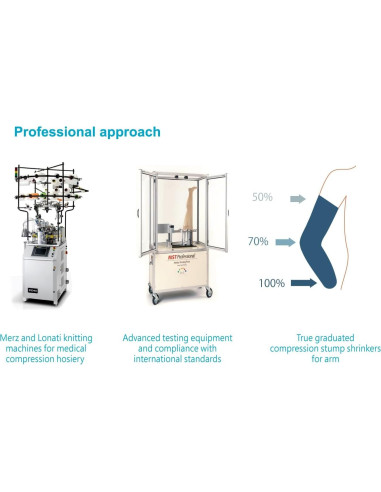 Reductor de muñón protésico JianiMed S/M compresión 20-30 mmHg
