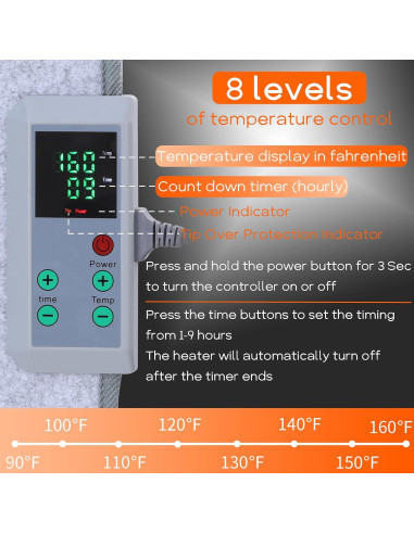 Calentador Eléctrico Plegable ESSUNTIAL 71C para Oficina y Hogar