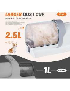 Kit de Aseo para Mascotas Sweetcrispy 2.5L 3 Modos 2