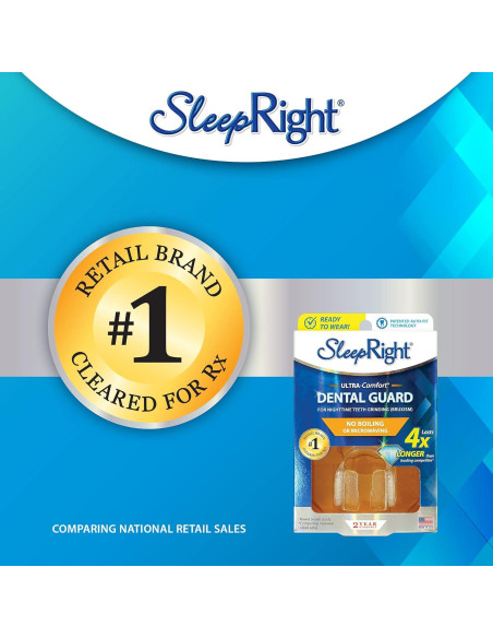 Férula Dental SleepRight Ultra-Confort para Bruxismo Férula Dental SleepRight Ultra-Confort para Bruxismo
