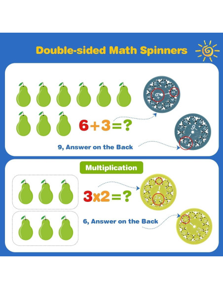 Fidget Spinner Matemático WUYU - Multiplicación y División Fidget Spinner Matemático WUYU - Multiplicación y División