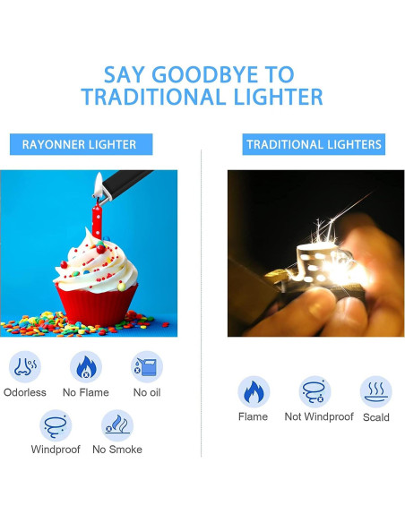 Encendedor Eléctrico RAYONNER Recargable USB a Prueba de Viento Encendedor Eléctrico RAYONNER Recargable USB a Prueba de Viento