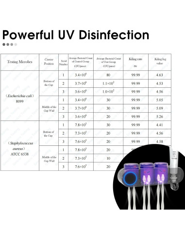 Soporte de Cepillos de Dientes iHave UV Negro 3 Tazas