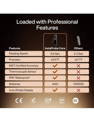 Termómetro de carne digital Typhur InstaProbe Core IP67
