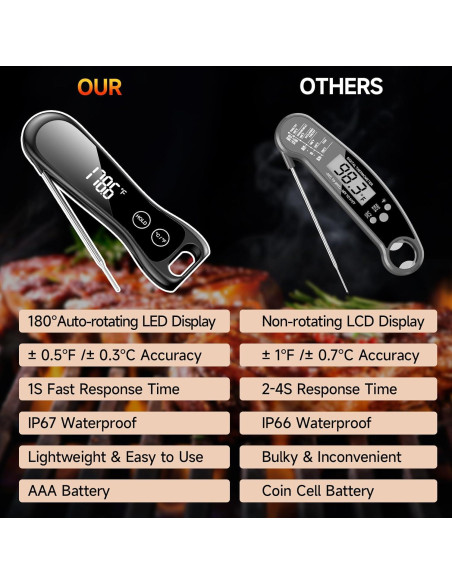 Termómetro Digital de Carne Genérico IP67 Plegable LED Termómetro Digital de Carne Genérico IP67 Plegable LED